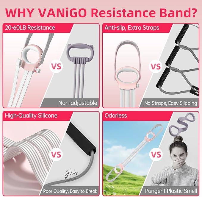 Figure 8 Fitness Resistance Bands with Handles, 20-60lb Adjustable Elastic Excercise Band, Non-Slip Fabric Silicone Bands for Strength Stretch Flexibility Training Arms Back Shoulder Chest Legs-FlexoryFit