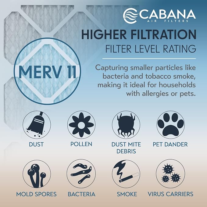 Cabana Filters 6-Pack 14x25x1 MERV 11 AC Furnace Air Filter - Image 4