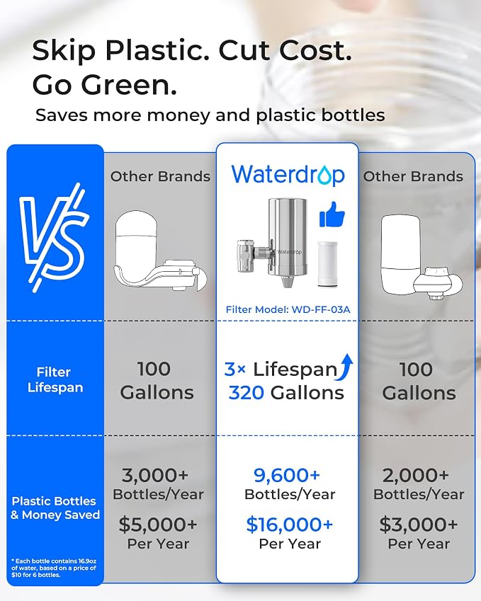 Waterdrop FC-06 Water Filter for Sink Faucet, 360° Rotating Stainless Steel - Image 3