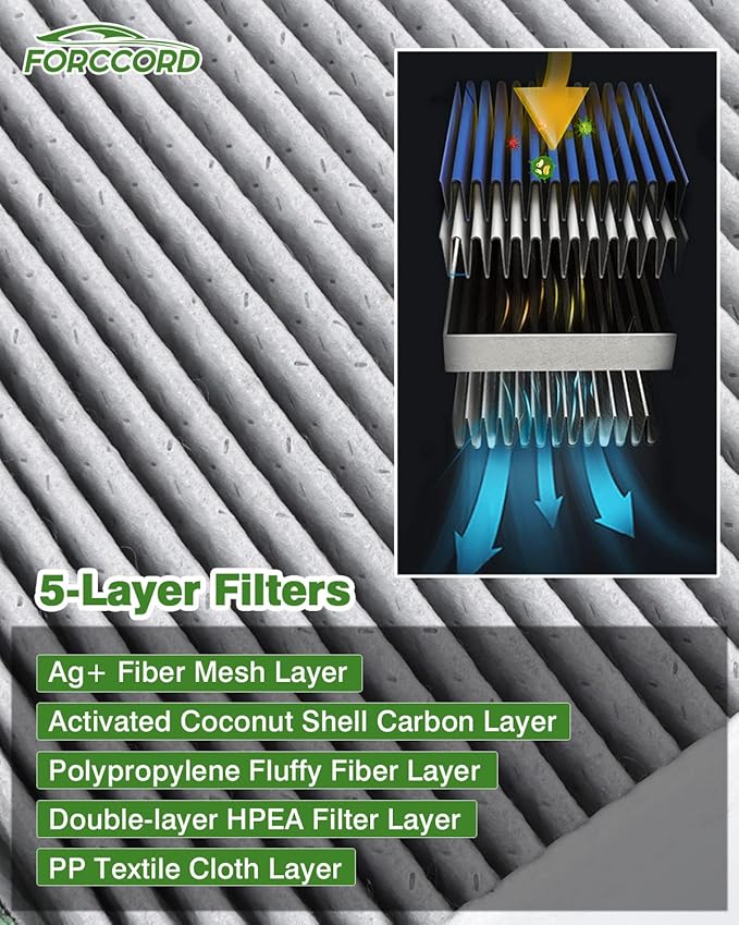 4-Pack HEPA Cabin Air Filter Fits for Mercedes-Benz ML250 ML350 ML400 ML550 ML63 AMG GL350 GL450 GL550 GLS450 GLS550 GL63 AMG GLE350 GLE400 Activated Replacement 1668300318 Car Accessories