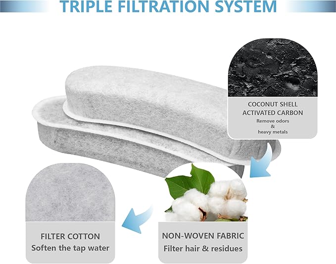 Cat Water Fountain Charcoal Replacement Filters Compatible with W600 Large Dog Water Fountain 205oz/6L Automatic Pet Dog Water Bowl Drinking Dispenser (6 Pack)