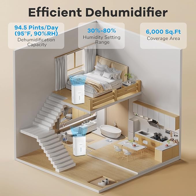 COSTWAY 65 Pints Energy Star Dehumidifier, 5000 Sq.Ft Portable Large Home Dehumidifier for Basements with 2 Modes & 3 Fan Speeds, 1.4 Gallon Tank