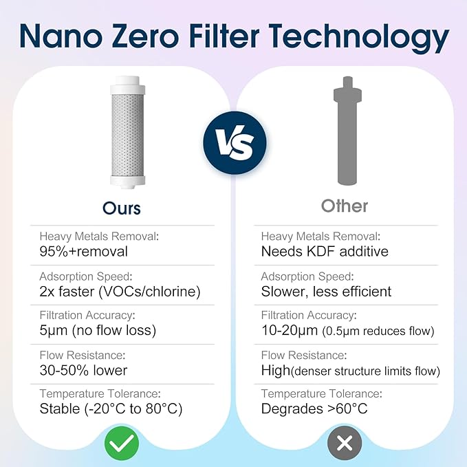 Vsitoo 25 oz Water Purifier Bottle–Stainless Steel, Carbon Fiber Filter, Double-Wall Insulated, BPA-Free, Ideal for Hiking, Cycling, Gym & Outdoor Use–Life Straw Compatible, Black