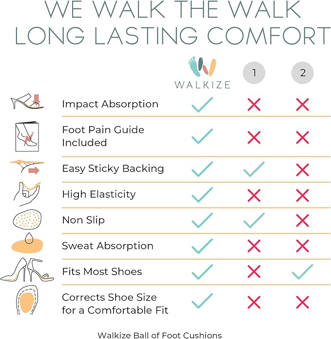 Walkize Metatarsal Pads Women | Heel Inserts for Women | Ball of Foot Cushions (2 Pairs Foot Pads) All Day Pain Relief and Comfort One Size Fits Shoe Inserts (Beige)