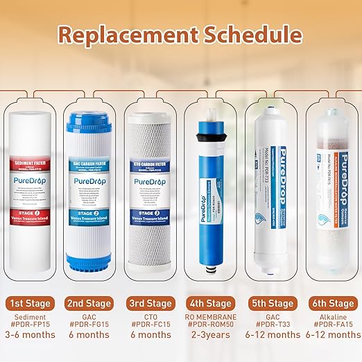 RTW5AK Reverse Osmosis Alkaline Water Filter System, pH+ Alkaline Remineralization Under Sink RO Water Filter System, 6 Stage Reverse Osmosis Water Filtration Plus Extra 3 Filters, 50 GPD