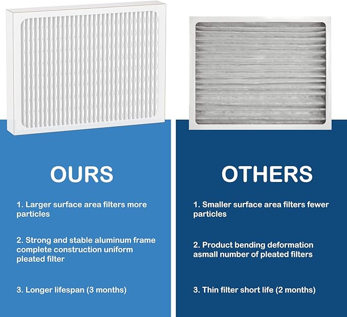 14 x 17.5 x1.75 MERV 13 Replacement Dehumidifier Filter Compatible with Santa Fe Advance90, Advance100, Advance120, Honeywell DR90 & DR120 dehumidifier Models, 4 Pack