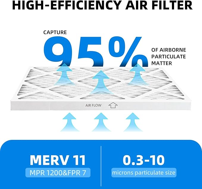 (6 Pack) 20x22x1 Furnace Air Filters, MPR 1200 & FPR 7, MERV 11 Pleated Air Filter (Actual Size: 19 3/4"x21 3/4"x3/4")