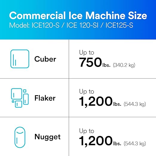 3M Water Filtration Replacement Cartridge for Commercial Ice Maker Machines HF20-S for High Flow Series ICE120-S, Reduces Sediment, Chlorine Taste and Odor, Cysts, Inhibits Scale (Pack of 2)