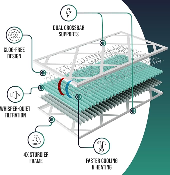 Spearhead [14x25x1, 4-PK] MERV 11+ EPA-Registered Odor Defense HVAC AC Furnace Filter w/Rigid Frame, Clog-Free Design, Verified Efficiency & Quiet Filtration