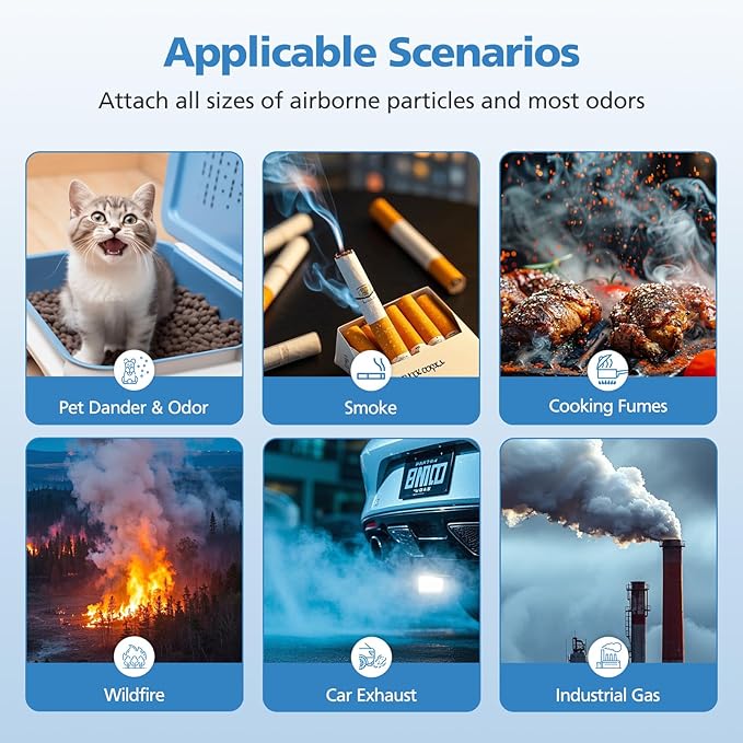 Core 400S Replacement Filter for LEVOIT Core 400S Smart Air Purifi-er, 3-IN-1 HEPA and Activated Carbon Filter, Compared to Part# Core 400S-RF(LRF-C401S-P-WUS), White (2 Pack)