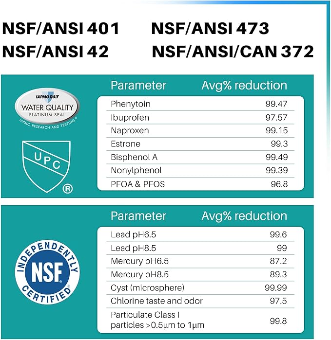 ICEPURE PRO 469690 ADQ36006101 NSF401&473 Certificated Replacement for LG LT700P Kenmore Elite 9690, ADQ36006102, LFXS30766S, LFX28968ST, LFX31925ST, RWF1052, LT120F, Refrigerator Water and Air Filter