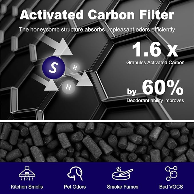 240 True HEPA 14 Replacement Filter Compatible with Puroair 240, 3-in-1 True HEPA Filter Replacement, Grade True HP-14 with Activated Carbon Filter, 3 Pack, White