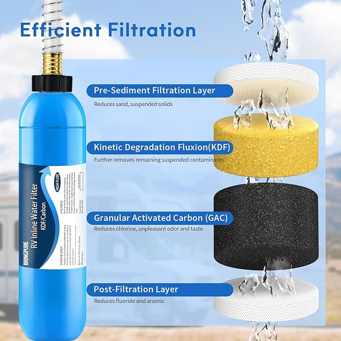 RV Inline Water Filter with Flexible Hose Protector, NSF 42/372 Certified, Reduce Chlorine, Odor, Taste, Rust and Fluoride in Drinking Water, Dedicated for RVs and Marines, Pack of 2