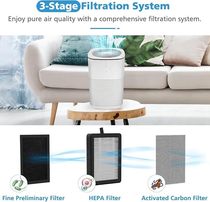 4 Pack LV-H128 Replacement Filter Compatible with LEVOIT LV-H128 / PUURVSAS (HM669A) / ROVACS (RV60) Air Purifier, 3-in-1 HEPA and Activated Carbon Filters, Replace Part #LV-H128-RF