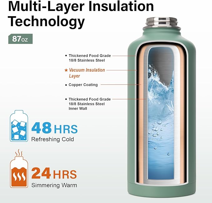 Insulated Water Bottle | Thickened Stainless Steel for Gym and Hiking with Straw, Carrier Bag, Handle Strap | BPA-Free 87 oz-FlexoryFit
