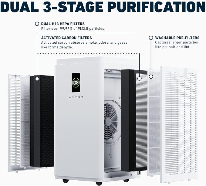 HATHASPACE HSP003 H13 True HEPA Filter Replacement, Dual-Stage Air Purifier - Image 5