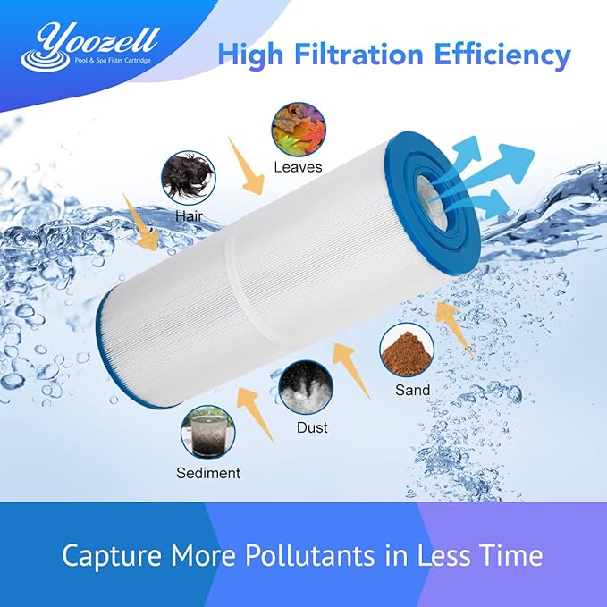 PRB25-In Spa Filter Cartridge Compatible with Unicel c-4326 25Sq.ft Guardian 413-106 Filbur FC-2375 Pentair R173429 Darlly 42513 1 Pack…