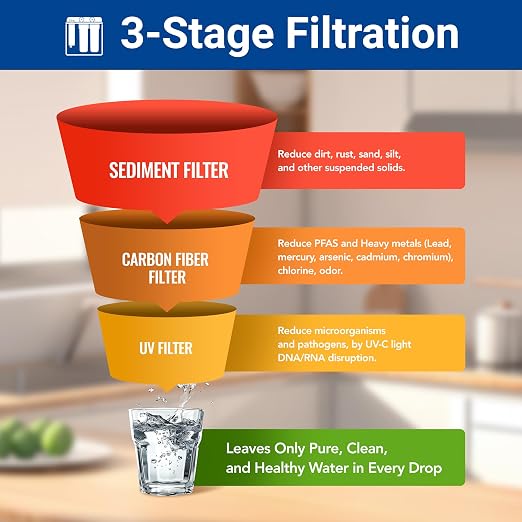 WF3-03 3-Stage Free-Standing Whole House Water Filtration System, UV Filter - Image 4