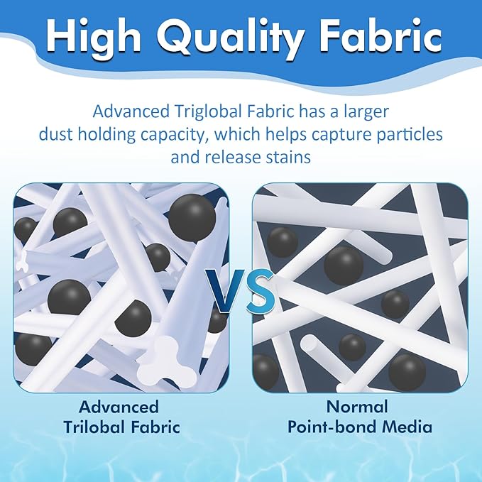 C900 Pool Filter Replacement for Hayward® CX900RE, PA90, CX900RE, Unicel® C-8409, Filbur® FC-1292, Sta-Rite® PXC95, Aladdin® 19002, 25230-0095S, 2 Pack