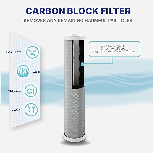 Nu Aqua 3-Stage Whole House Water Filter System with Pressure Gauges - 20” x 4.5” Home Water Filtration System - Sediment, Granular Carbon, Carbon Block Filters - Main Line Home Water Filter System