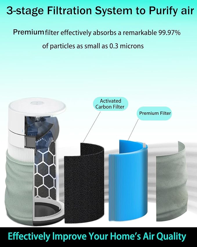 311i MAX AllergenBlock Replacement filter Compatible with Blue Pure 311i Max AllergenBlock Air Purifier,Premium Filter & Activated Carbon Filter-F3MAX AllergenBlock Filter,2 pack