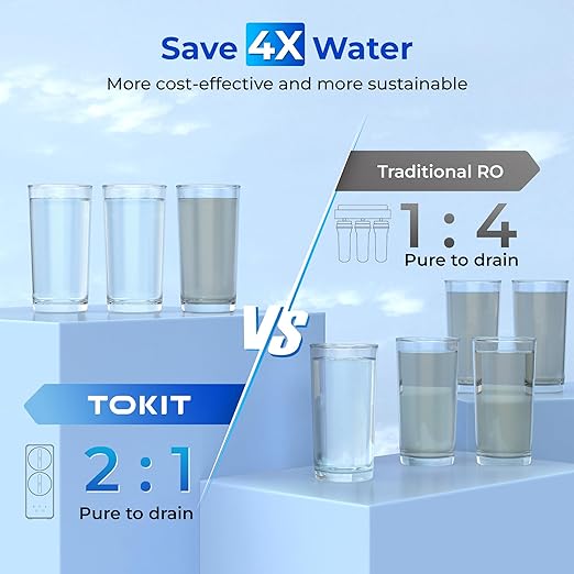 TOKIT U1 SE Reverse Osmosis System, Tankless Reverse Osmosis Water Filter, NSF/ANSI 58, Under Sink Water Filter RO System with Faucet,400 GPD 2:1 Pure to Drain,Reduces TDS