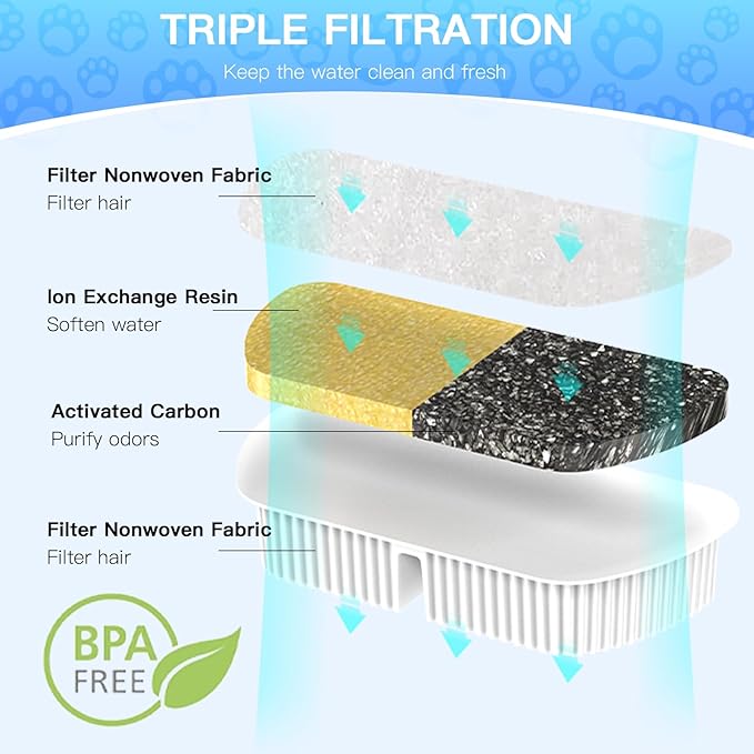 Cat Water Fountain Filters for 84oz/2.5L Battery Operated Petilog Pet Water Dispenser Fountain (4 Filters& 4Sponges) (4)