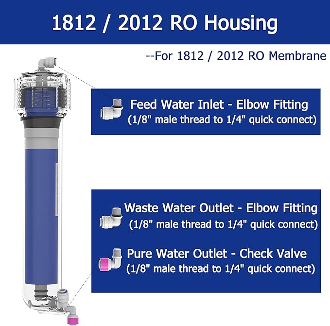 150 GPD RO Membrane Filter Replacement with Reverse Osmosis Membrane Housing, Wrench, 1/4" Quick-Connect Fitting, Check Valve, Fit Under Sink RO Home Drinking Water Filter Filtration Purifier System