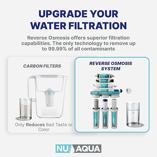 NU Aqua 5-Stage Under Sink Reverse Osmosis Water Filter System - 100 GPD RO Filtration w/Faucet & Tank - PPM Meter - 100GPD Undersink - Home & Kitchen Drinking Water Purifier