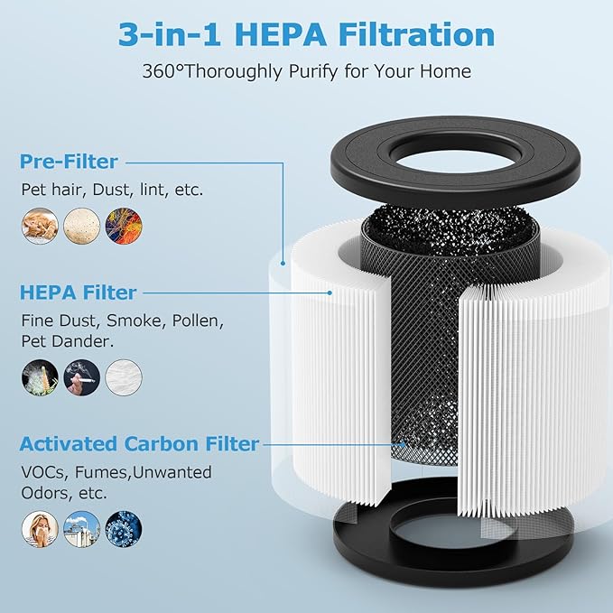 PU-P05/AC201B Replacement Filter for FULMINARE PU-P05 Air Purifier and Purivortex AC201B Air Purifier, 3-in-1 HEPA Filters for Dust Smoke Pollen, 4-Pack(Not fit for T10)