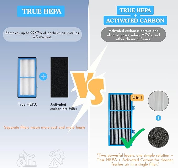 Nispira AER1 Filter Replacement for Holmes Air Purifier HAPF30AT HAP242-NUC, True HEPA Carbon Infused Odors Dust VOCs Remover, 2 Packs 1.2 x 10 x 4.6 Inches