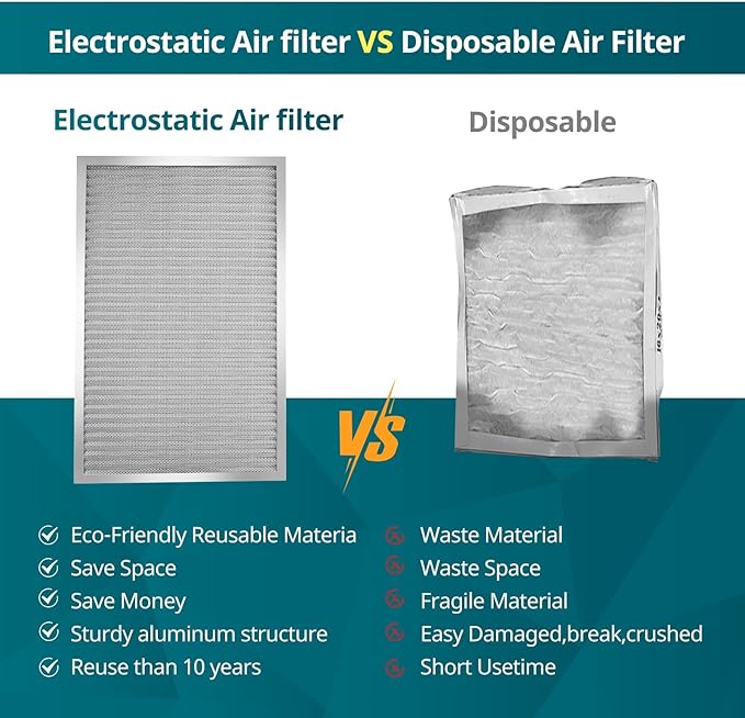 Torjim 12x20x1 MERV8 Washable Reusable Electrostatic Air Filter, AC/HVAC Furnace Filter, Breathe Fresher, Easy Install
