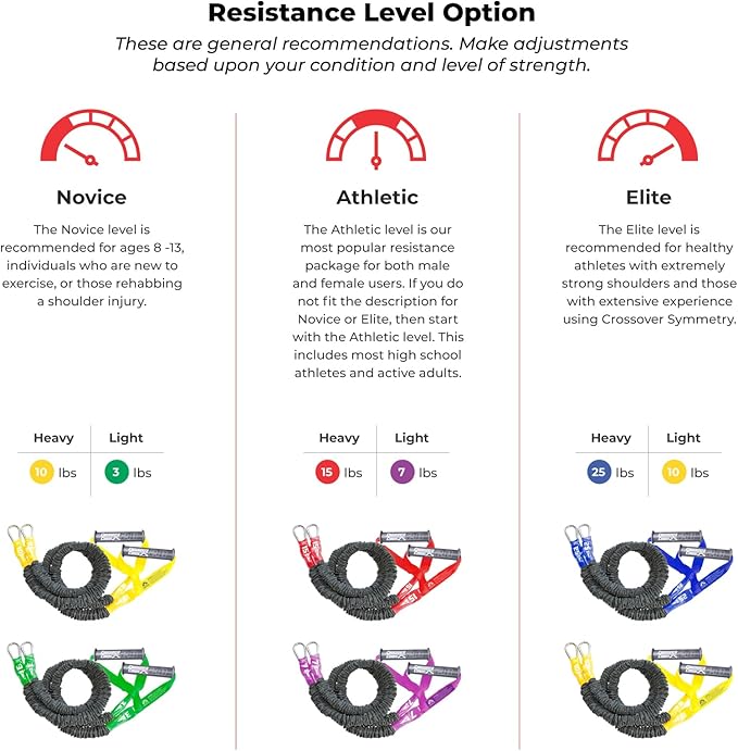 Crossover Symmetry Shoulder System Includes Two Sets of Resistance Bands Attachments Training Guide Exercise Chart Online Workouts for Home Fitness Rehab Rotator Cuff Exercises-FlexoryFit