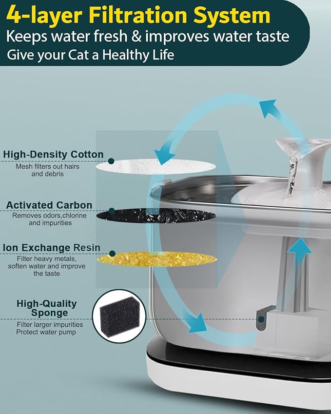 Cat Water Fountain Filter Replacements (16)