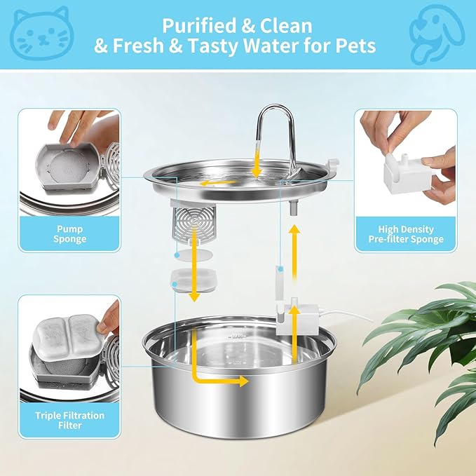 Dog & Cat Fountain Filters - Triple Action Replacement for 7L/230oz/1.8G Stainless Steel Fountain