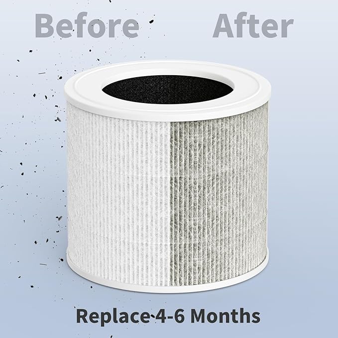 Core Mini Replacement Filter Compatible with LEVOIT Purifier Core Mini-RF, 3-in-1 Filter Combined with Pre-filter and Carbon Filter, 2-Pack with Extra 6-Pieces Essential Oil Pad