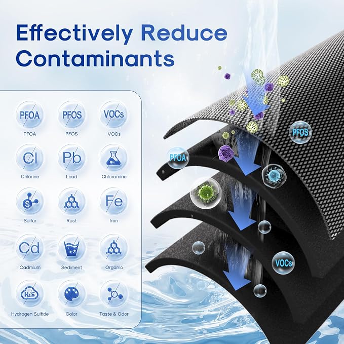 ICEPURE 1 Micron 10" x 4.5" Whole House PFOA/PFOS Carbon Water Filter Cartridge - Image 3