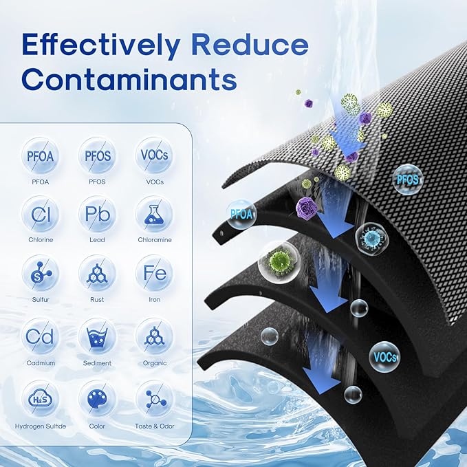 ICEPURE 1 Micron 10" x 4.5" Whole House PFOA/PFOS Carbon Water Filter Cartridge - Image 3