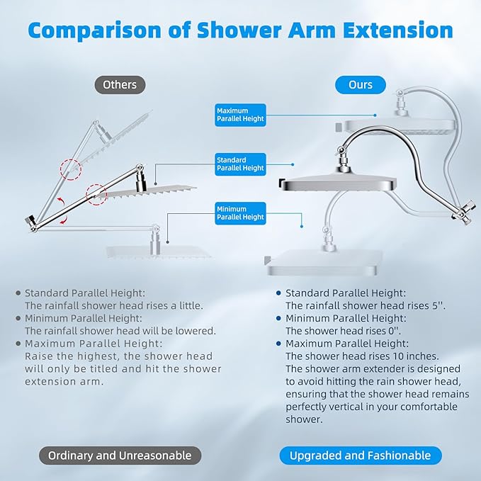 Hibbent Upgraded 5-spray 13'' Shower Head, High Pressure Rainfall Shower Head, Dual Showerhead Combo with 10-mode Handheld Spray, 12'' Adjustable Extension Arm, 71'' Hose, Showerhead Holder, Chrome