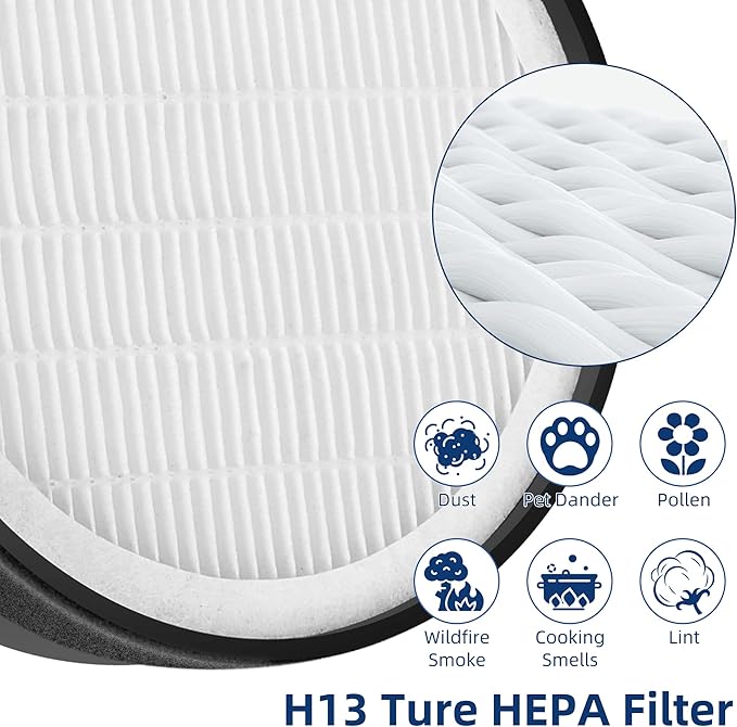 LV-H132 Replacement Filter for LEVOIT LV-H132 Air Purifier, 3-in-1 H13 True HEPA Filter Replacement Part LV-H132-RF, 3 Pack by APPLIANCEMATES