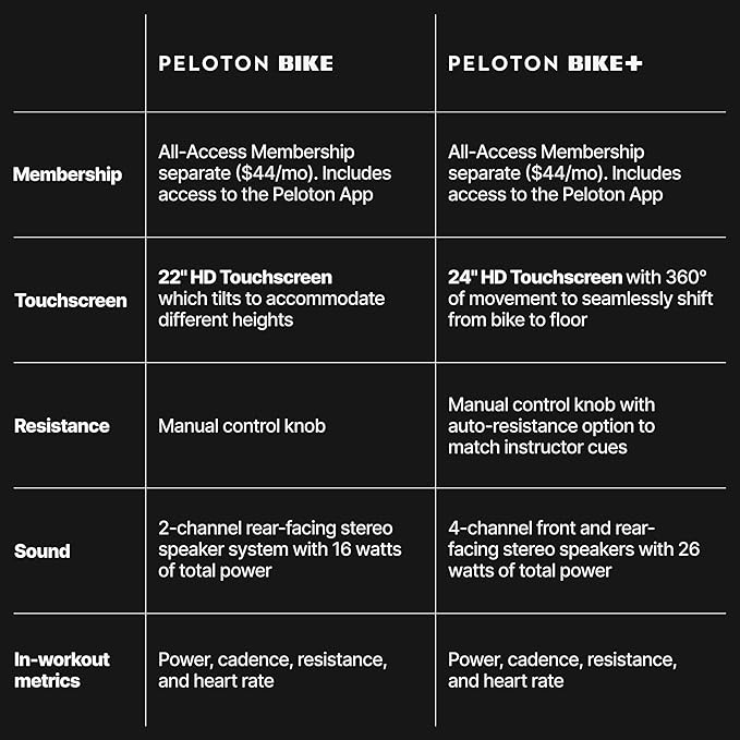 Peloton Indoor Exercise Bikes, Original Peloton Bike and Bike+-FlexoryFit