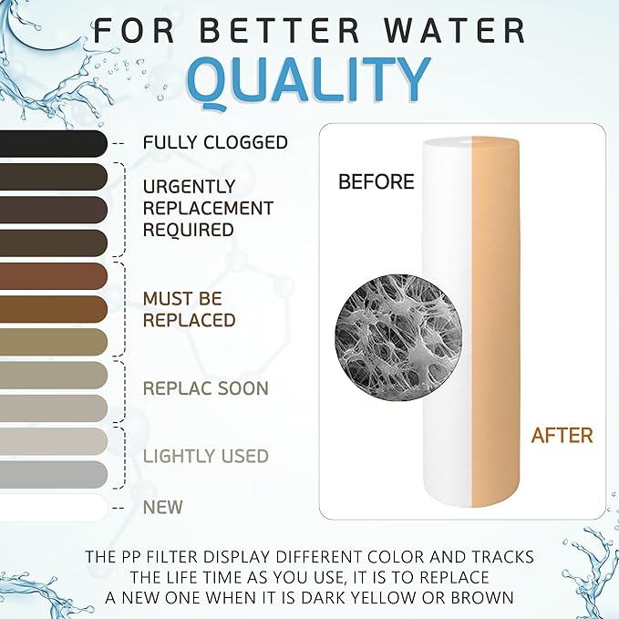 Ronaqua 20" x 4.5" Big Sediment Replacement Water Filter Cartridge, 1 Micron, NSF Certified, for Whole House, Compatible with 155358-43, 2PP20BB1M, AP810-2, FPMB-BB5-20, P5-20BB, SDC-45-2005, 20 Pack