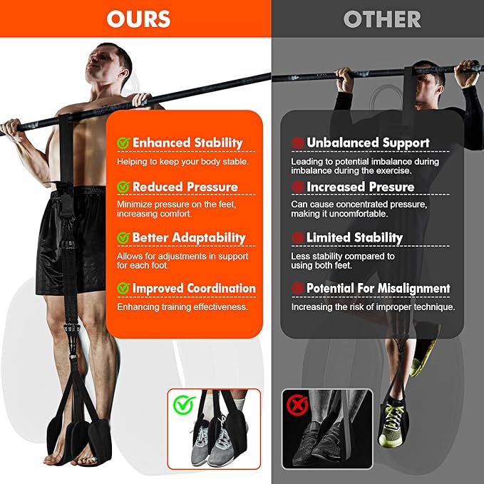 HPYGN Pull Up Assistance Bands, Heavy Duty Resistance Band for Pull Up Bar, Adjustable Weight/Size with Fabric Feet/Knee Rest, Bands for Pull Up Assist for Strength Training, Pull Up Assist Band-FlexoryFit