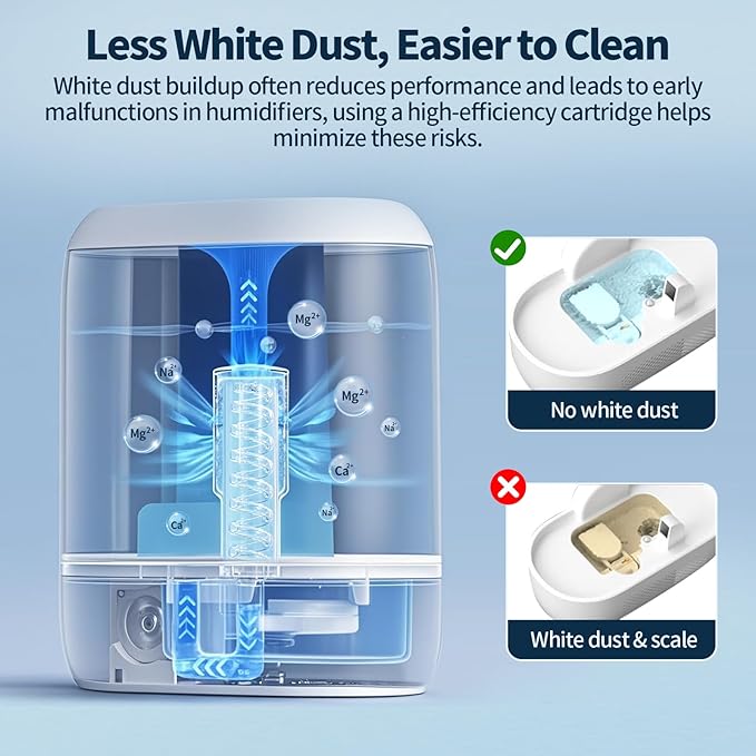 4-Pack Humidifier Demineralization Cartridge Compatible with Dreo Humidifiers HM306, HM311/311S, HM524/524S, Prevents Hard Water Build-Up | Filters Mineral Deposits | Eliminate White Dust