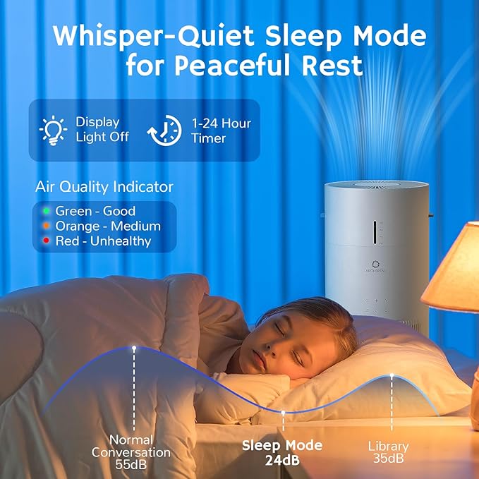 Airthereal 2-in-1 Air Purifier + Humidifier Combo for Large Room up to 1325 ft², 3-Stage Filters, Air Quality Monitor and Quiet Sleep Mode, Evaporative Humidifier with Auto Humidity Monitor, AEH300