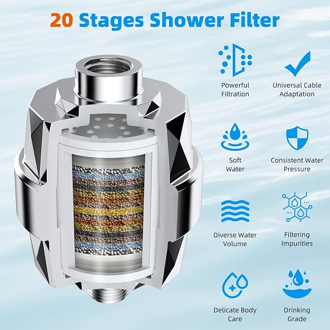 Hibbent Shower Filter for Hard Water, High Output Shower Head Filter to Remove Chlorine and Fluoride, 20 Stage Showerhead Filter, Shower Water Filter with 2 Replaceable Filter Cartridges, Chrome