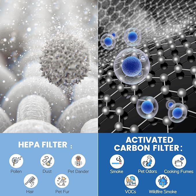 MK-06 TZ-K1 DH-JH01 HEPA Replacement Filter Compatible with Tolife TZ-K1, for FreAire KN6391, for Kloudi DH-JH01, MJ012H and MJ001H Air Purifier (3 Pack Blue-Standard Version)