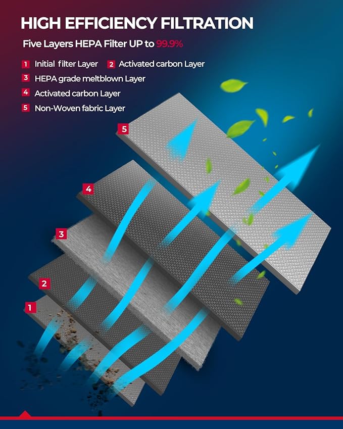 KAX Premium Cabin Air Filter, CF8392A Replacement for Chevy Impala 2000-2013, Century, Grand Prix, LaCrosse, Monte Carlo, Impala Limited, Regal, Intrigue, Strong Adsorption w/Upgraded Activated Carbon