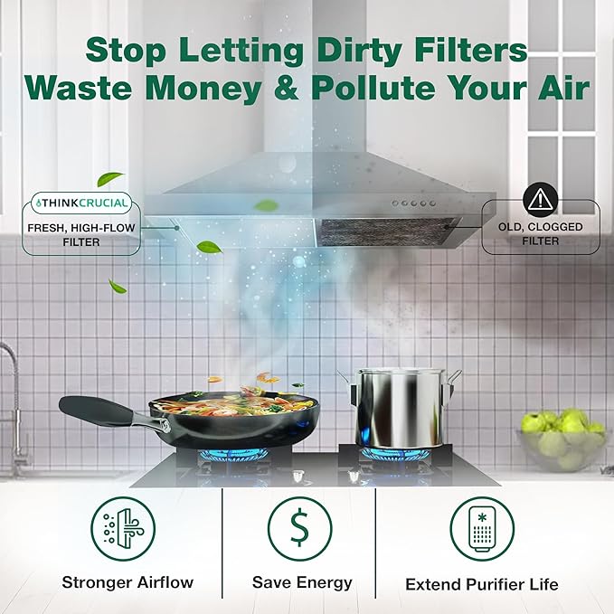 Think Crucial Replacement Hood Filters Compatible With Nutone Part #ACCGSFHP2, 1-Year Supply HEPA Style Pre Filter Kit Parts -Models: HF 1.0, HF 2.0, HF 3.0, HF 3.1, HR 2.5 and HR 2.6 (1 Pack)