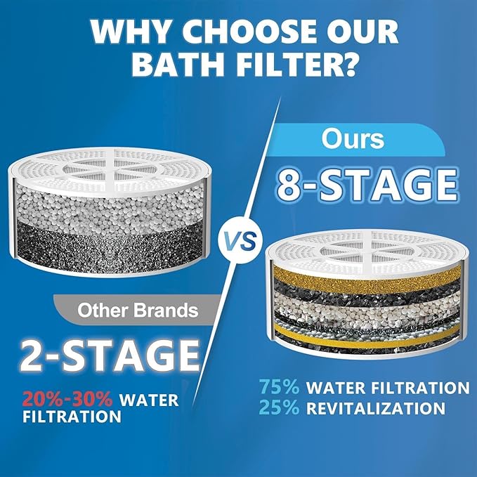 Yodel Bath Filter for Tub, Bathtub Hard Water Softner to Remove Chlorine and Fluoride, Improves Skin, Hair and Nails Condition,Matte Black